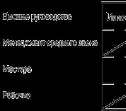 Анализ производственной системы toyota - tps (toyota production system) Уровни кпа в производственной системе тойота